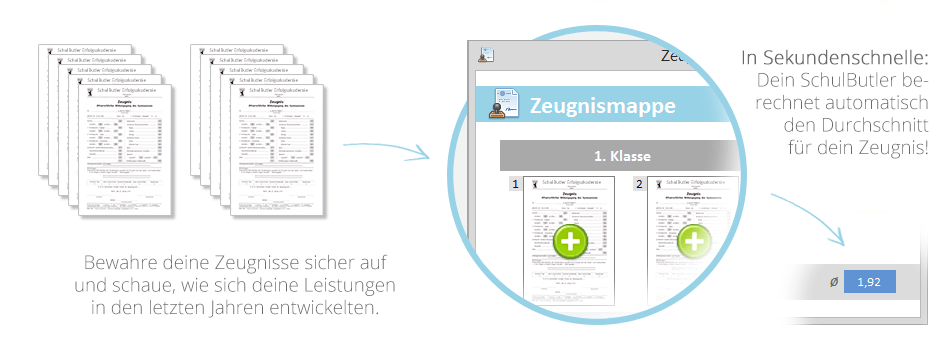 Der SchulButler Schulplaner - Zeugnismappe